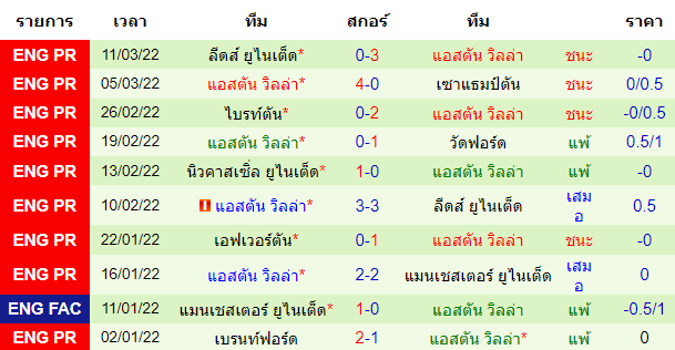 บทวิเคราะห์