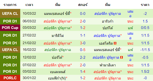 บทวิเคราะห์