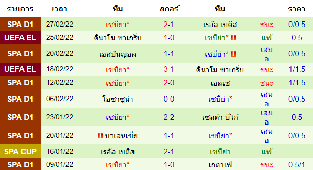 บทวิเคราะห์