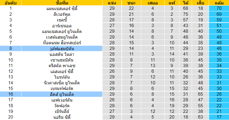 บทวิเคราะห์