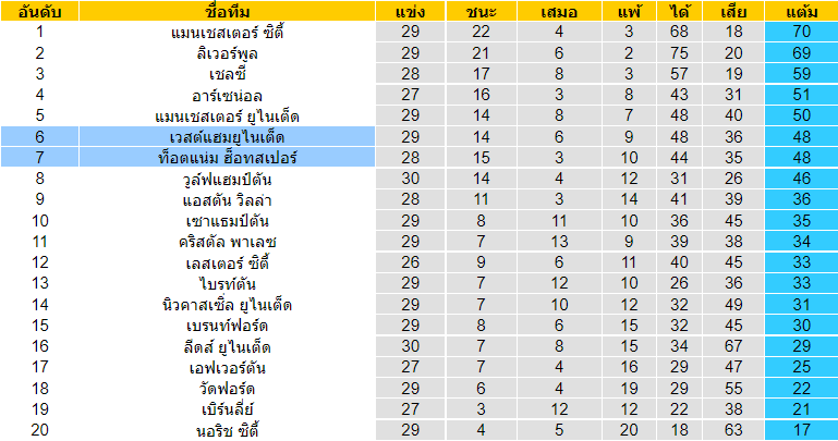 บทวิเคราะห์