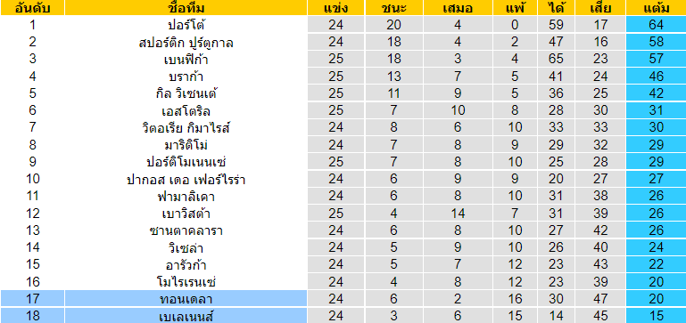 บทวิเคราะห์