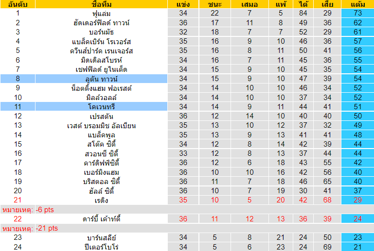 บทวิเคราะห์