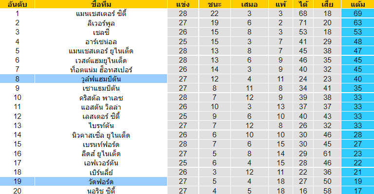 บทวิเคราะห์