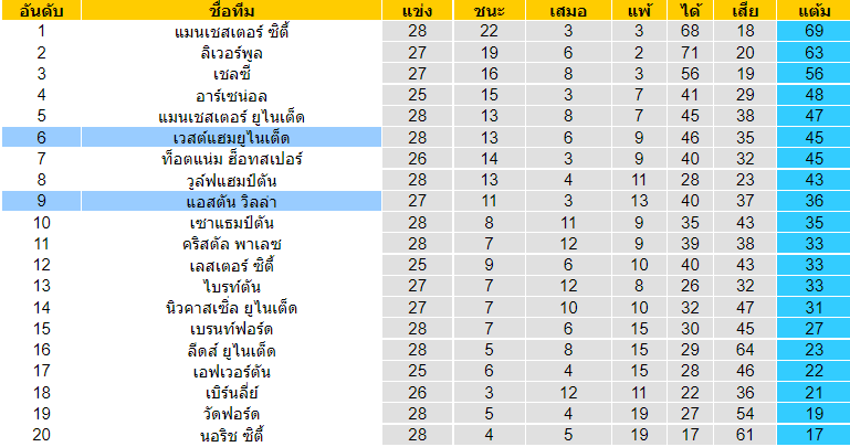 บทวิเคราะห์