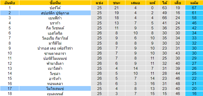 บทวิเคราะห์