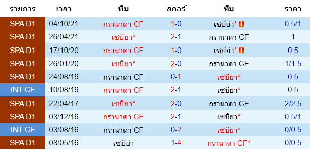 บทวิเคราะห์