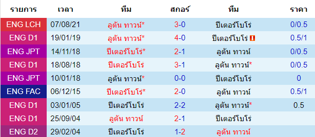 บทวิเคราะห์