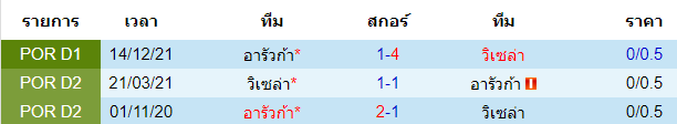 บทวิเคราะห์