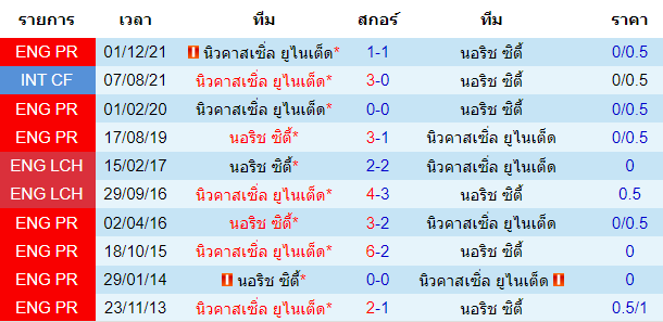 บทวิเคราะห์