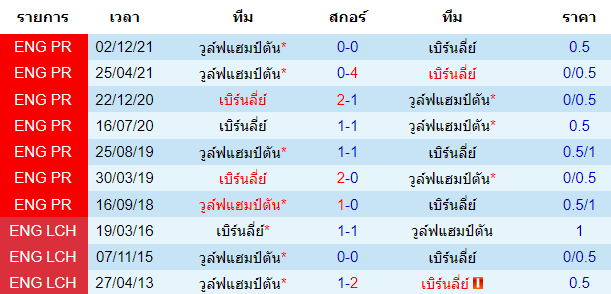 บทวิเคราะห์