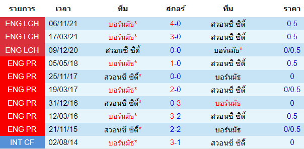 บทวิเคราะห์