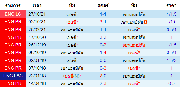 บทวิเคราะห์