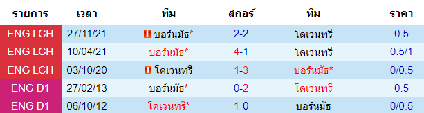 บทวิเคราะห์