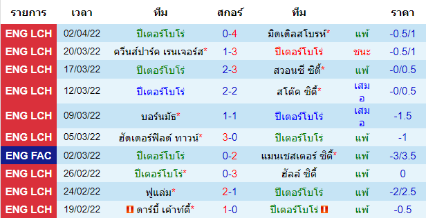 บทวิเคราะห์