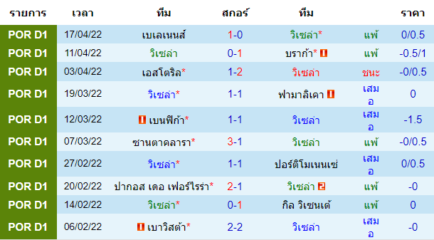 บทวิเคราะห์