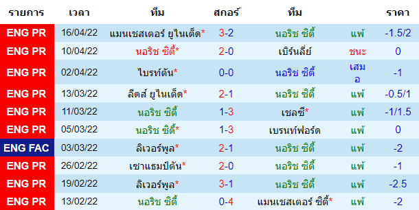 บทวิเคราะห์