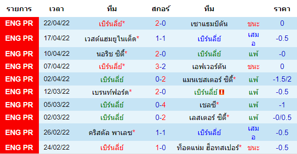 บทวิเคราะห์