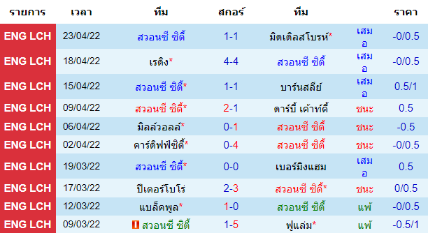 บทวิเคราะห์