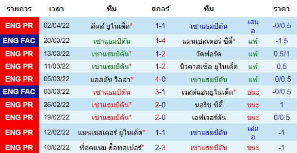 บทวิเคราะห์