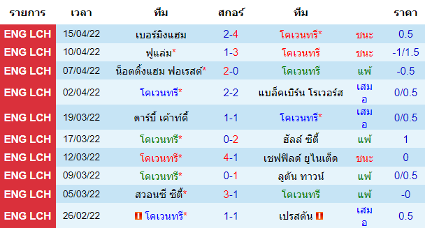 บทวิเคราะห์