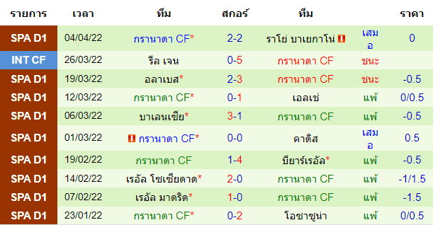 บทวิเคราะห์