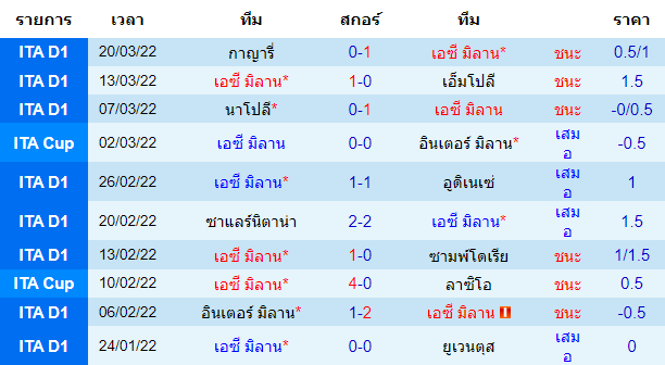 บทวิเคราะห์