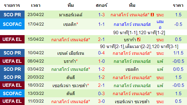 บทวิเคราะห์