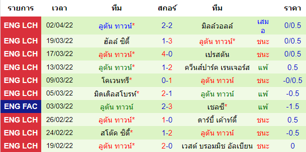 บทวิเคราะห์