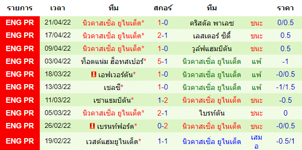 บทวิเคราะห์