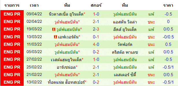 บทวิเคราะห์