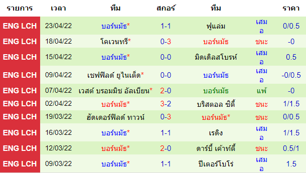 บทวิเคราะห์