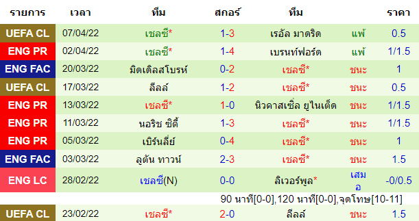 บทวิเคราะห์