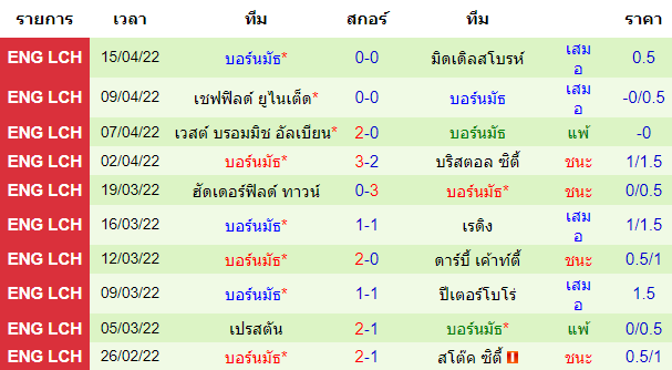 บทวิเคราะห์