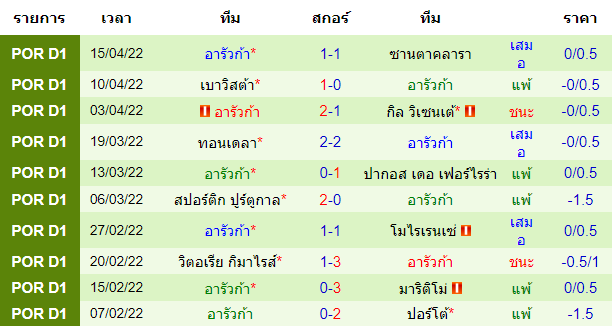 บทวิเคราะห์