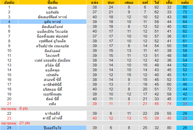 บทวิเคราะห์