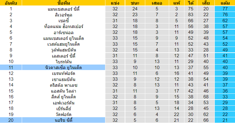 บทวิเคราะห์