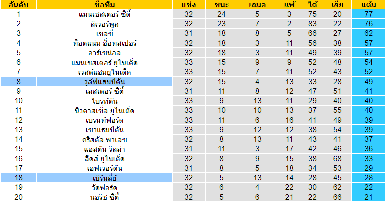 บทวิเคราะห์