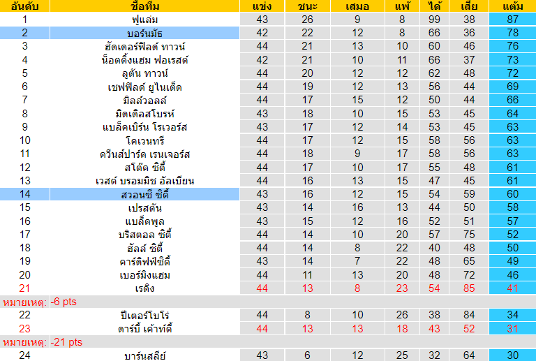 บทวิเคราะห์