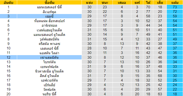 บทวิเคราะห์