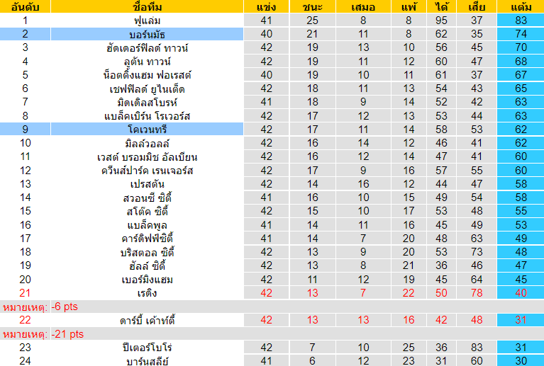 บทวิเคราะห์