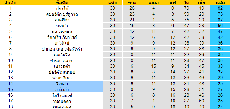 บทวิเคราะห์