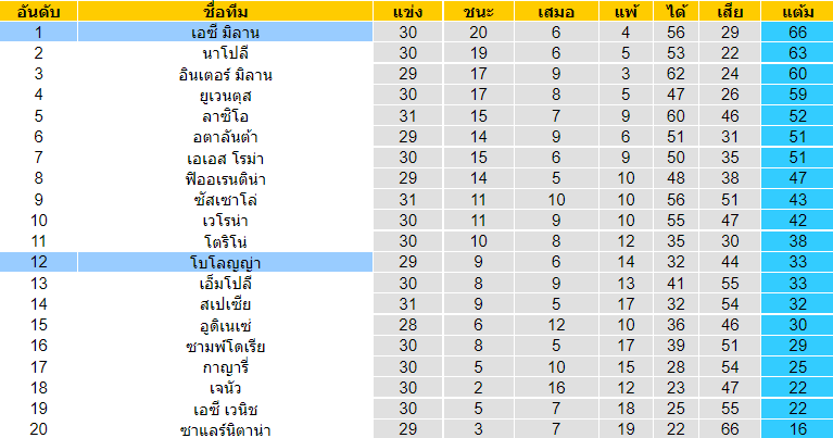 บทวิเคราะห์