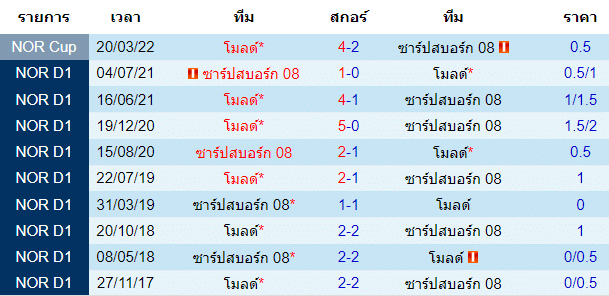 บทวิเคราะห์