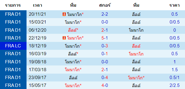 บทวิเคราะห์