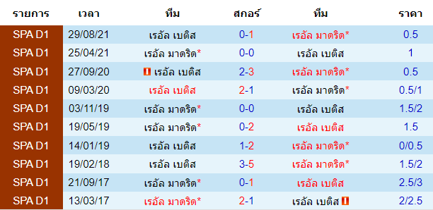 บทวิเคราะห์