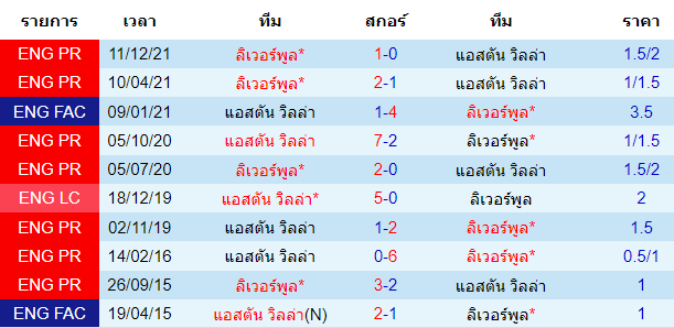 บทวิเคราะห์