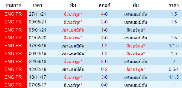 บทวิเคราะห์