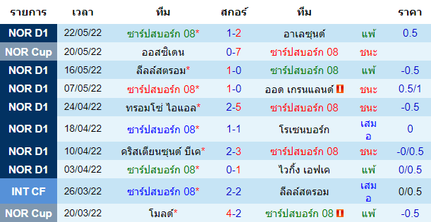 บทวิเคราะห์