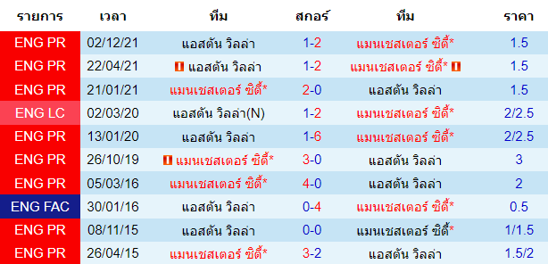 บทวิเคราะห์